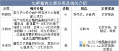 <strong>2025年中国猪肉行业相关引见、消费量及进</strong>